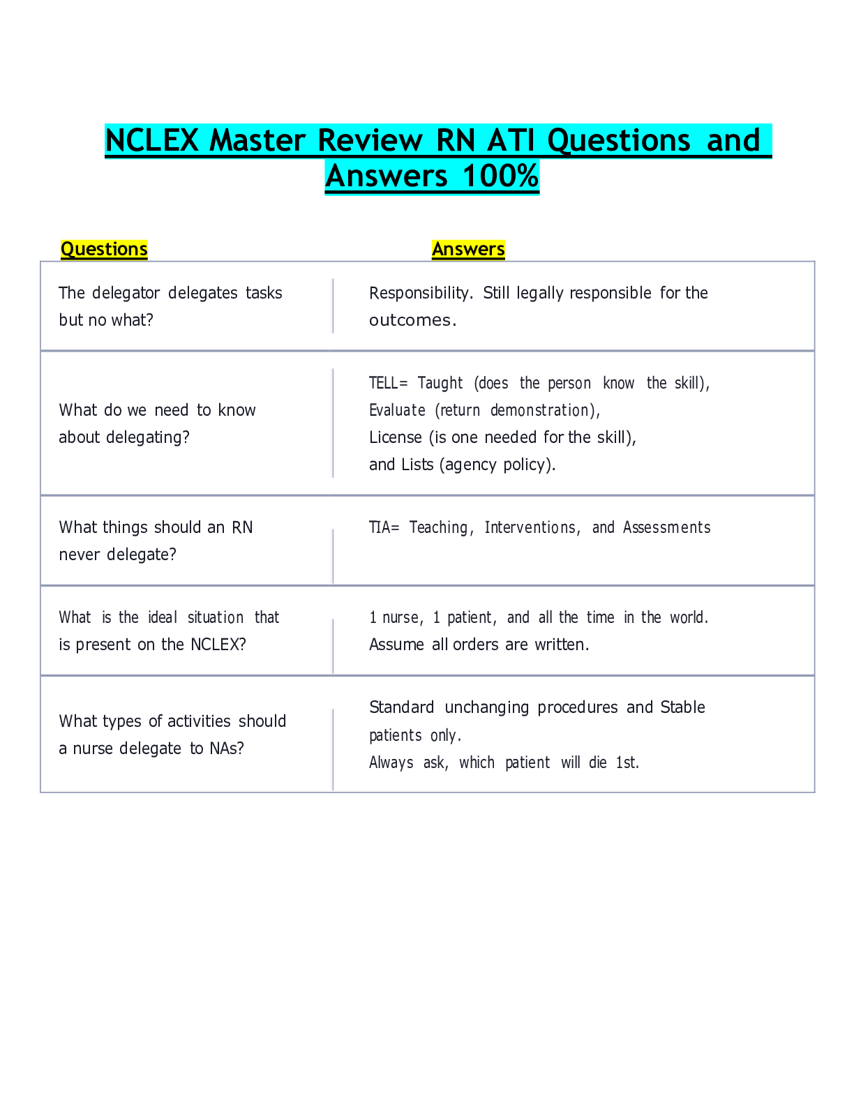 Preview image for NCLEX Master Review RN ATI Questions and Answers 100%